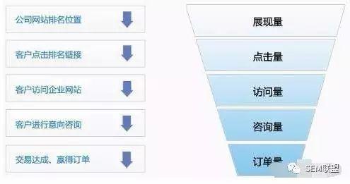 百度统计热力图,百度竞价要怎么进行数据分析？