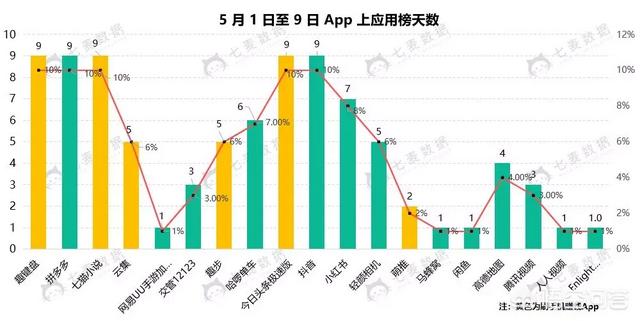 1024caoliu,现在网上有没有能赚钱的App？