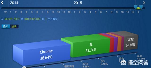 火狐翻墙,手机用什么搜索引擎APP好？