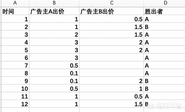 百度精准广告,关于百度广告，大家怎么看？