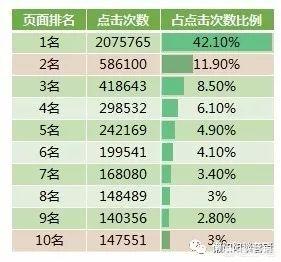 5118站长工具,企业该如何筛选竞价投放渠道？