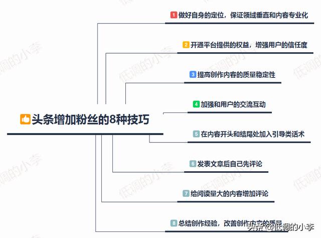 今日头条粉丝,在今日头条上，怎么样快速涨粉？