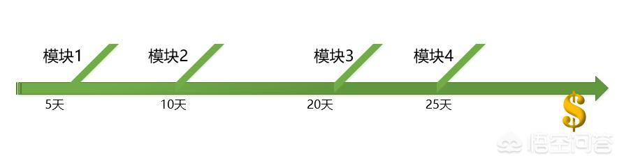 程序员接单平台,Java兼职方面的网站有哪些？