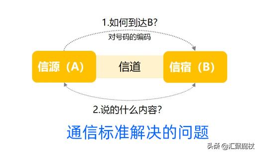 美国空间商,为什么1g到4g是美国主导？