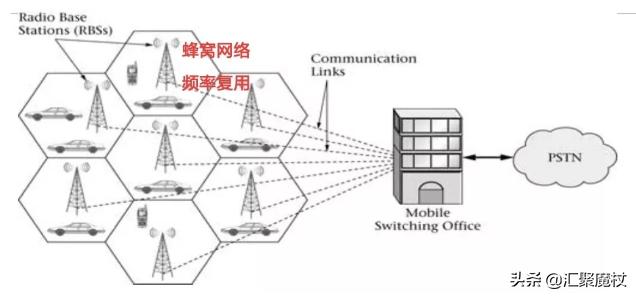 美国空间商,为什么1g到4g是美国主导？