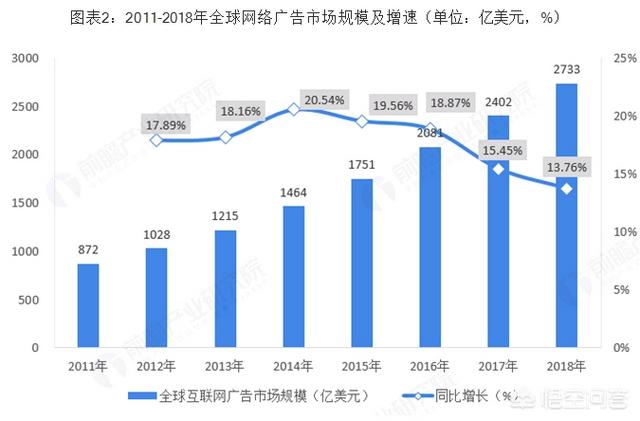 网络广告销售发展,做互联网广告行业的前景怎么样？