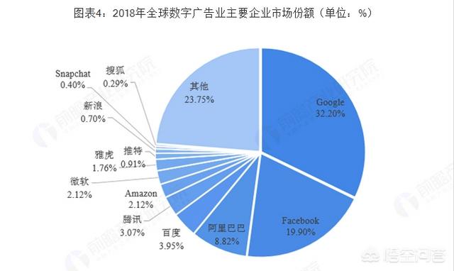 网络广告销售发展,做互联网广告行业的前景怎么样？