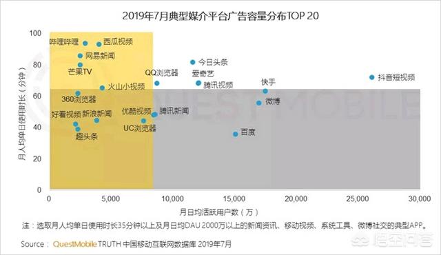 网络广告销售发展,做互联网广告行业的前景怎么样？