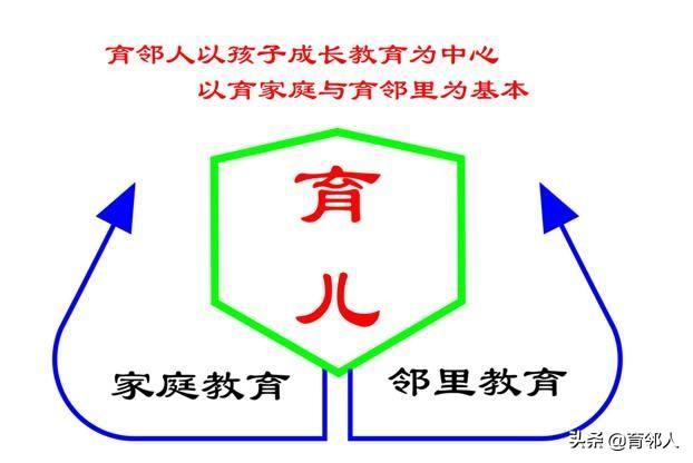 众优教育,请问你对旱稻种植了解吗？