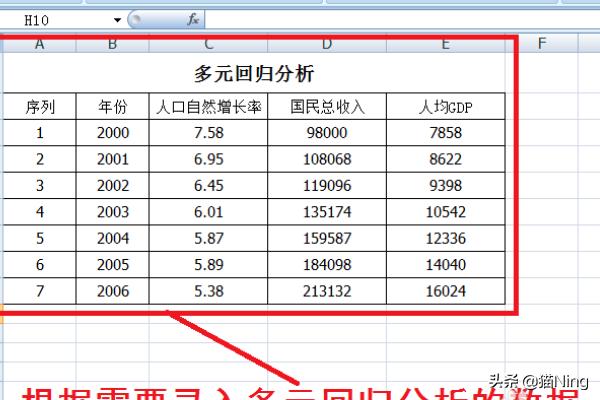 回归分析结果怎么分析,excel多元回归分析步骤？