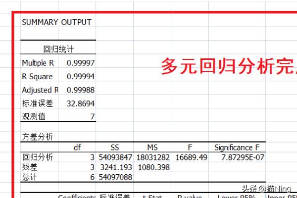 回归分析结果怎么分析,excel多元回归分析步骤？