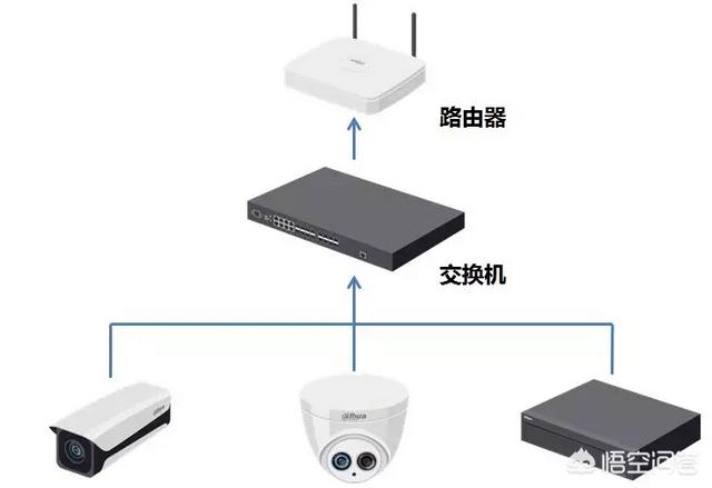 监控安装教程,监控摄像头如何正确的安装？