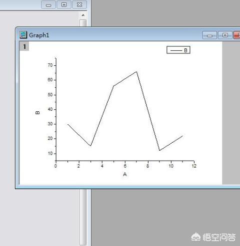 如何用origin作图？