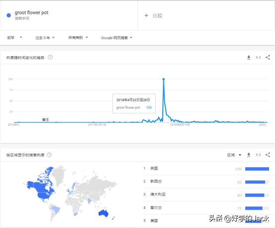 sem外链工具,新手该怎样做好跨境电商？