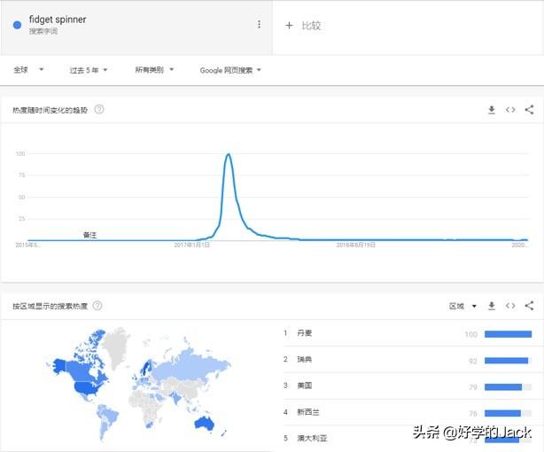 英文外链代发,新手该怎样做好跨境电商？