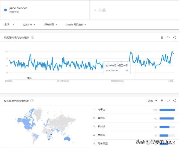 英文外链代发,新手该怎样做好跨境电商？