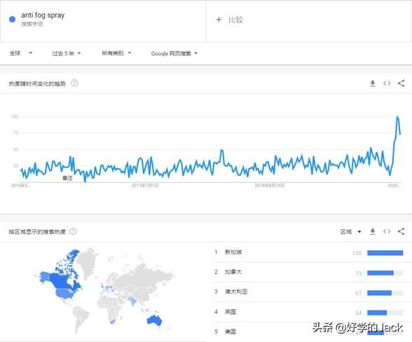 英文外链代发,新手该怎样做好跨境电商？