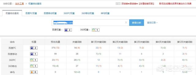 域名外链查询网址,如何查看网站是否被百度k？