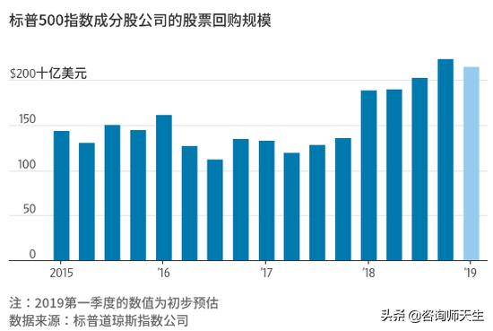 谷歌指数,美股涨了十年了，啥时候熊市啊？