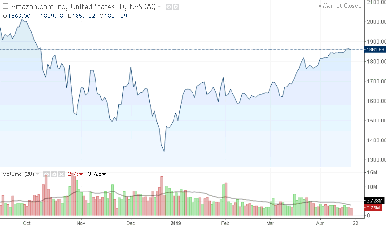 谷歌指数,美股涨了十年了，啥时候熊市啊？