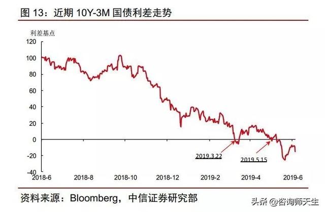 谷歌指数,美股涨了十年了，啥时候熊市啊？