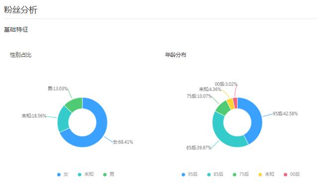 怎么找带货主播合作渠道,怎么直播带货，有哪些技巧？