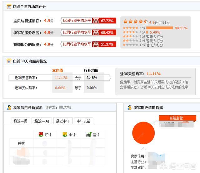 刷网站权重,如何为自己的店铺引流提高权重？