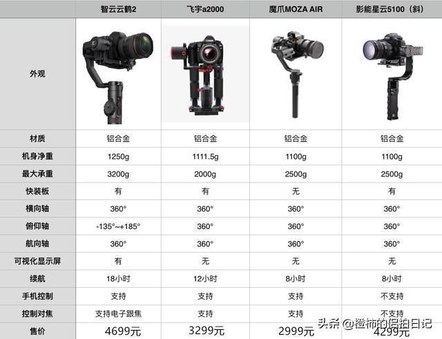 pr防抖动效果在哪里,pr里边防抖不能用怎么回事？