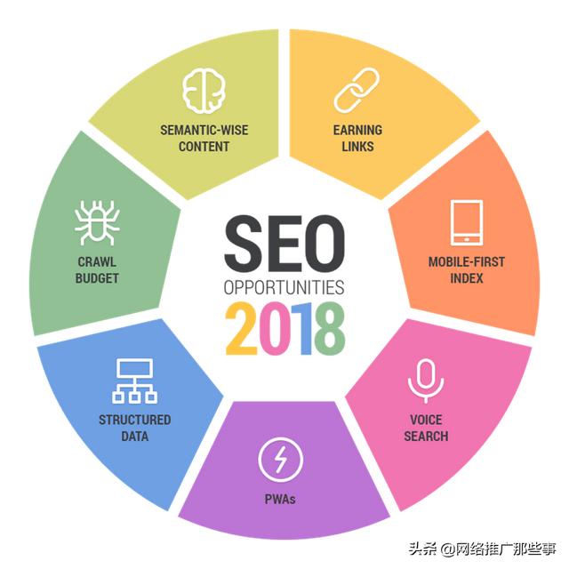 seo网络推广是干嘛的,网络推广主要有哪些工作内容？