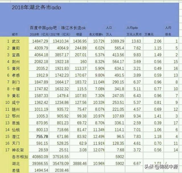 聚高校,大学生现在是一种怎么样的状态？