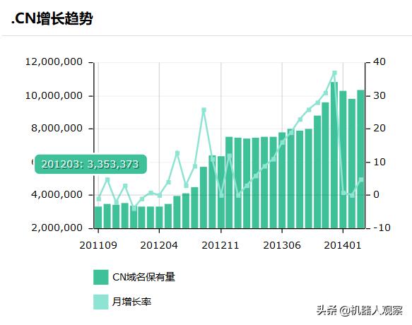 如何访问国外网站,什么浏览器可以浏览外国网？