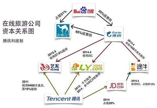 lvmama,国内的旅游网站哪一家比较强？