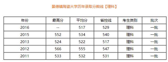 陶伟,请问陶建军是做什么工作的？