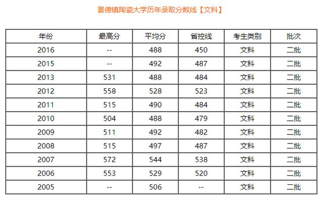 陶伟,请问陶建军是做什么工作的？