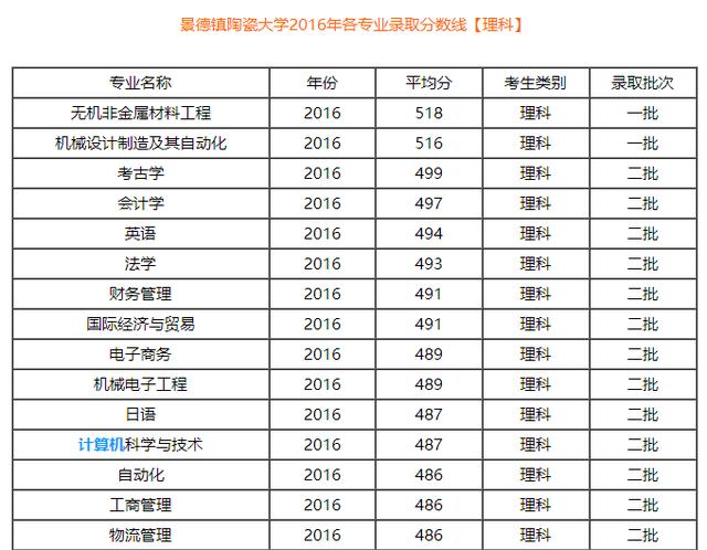 陶伟,请问陶建军是做什么工作的？