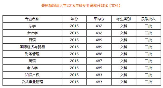 陶伟,请问陶建军是做什么工作的？