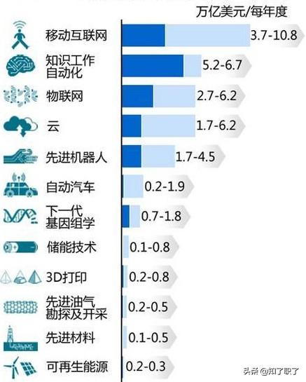 交换的一天野猪电影网,2020年的创业风口是什么？