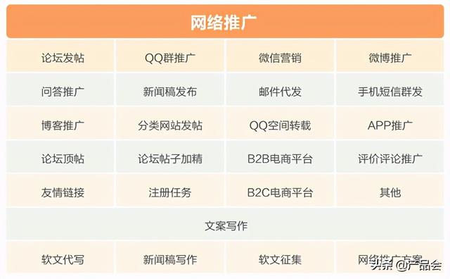 百度网盟广告,如何借助网络推广并销售产品？