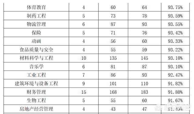 就近找工作,招聘app哪个比较靠谱？