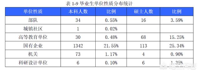 就近找工作,招聘app哪个比较靠谱？