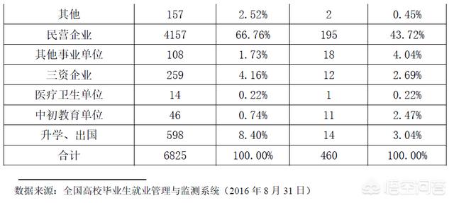 就近找工作,招聘app哪个比较靠谱？