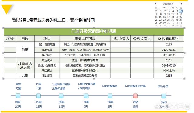 新店开业如何做推广,有什么好的餐饮开业的营销方案？