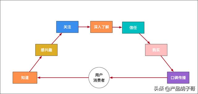 海外cdn,怎么隐藏服务器的IP地址？