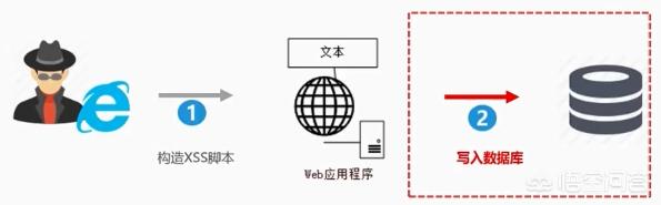 如何检测网站漏洞,APP怎么查看漏洞，怎么渗透？