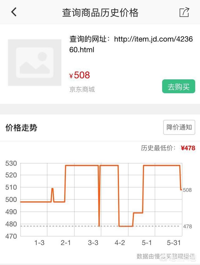 618,618为什么又成了购物节了？