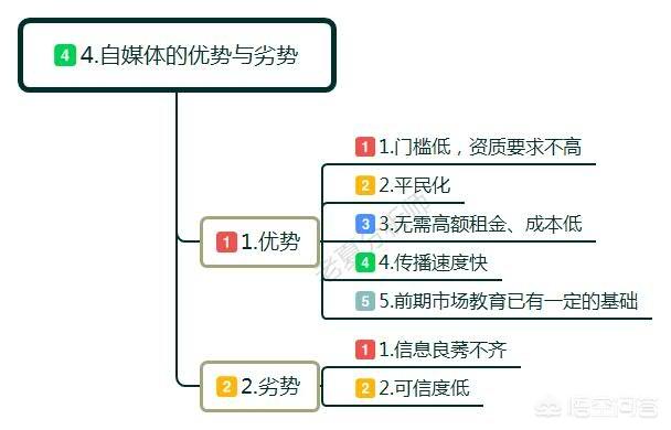 自媒体是做什么的,自媒体是什么？前景如何？