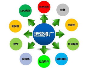 网络推广效果,网络营销推广的工具