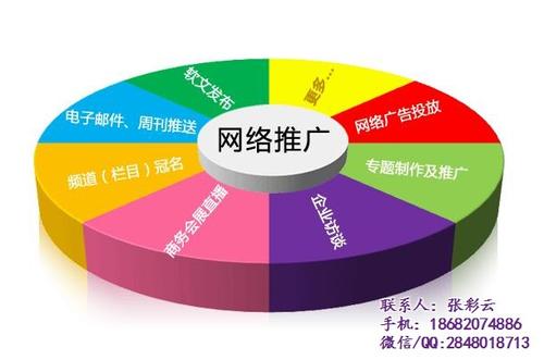 四川网络推广外包