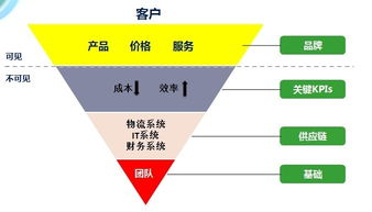 京东商城采用的网络品牌推广方法,网络推广方式