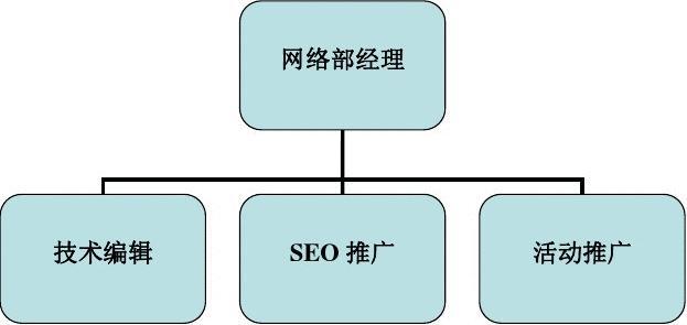 网络推广框架